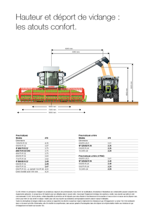 Moissonneuse-batteuses Claas Tucano 470