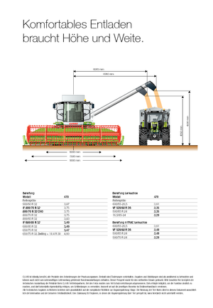Moissonneuse-batteuses Claas Tucano 470