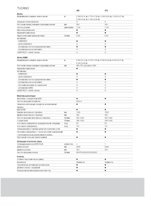 Moissonneuse-batteuses Claas Tucano 480