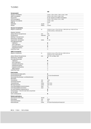 Moissonneuse-batteuses Claas Tucano 480