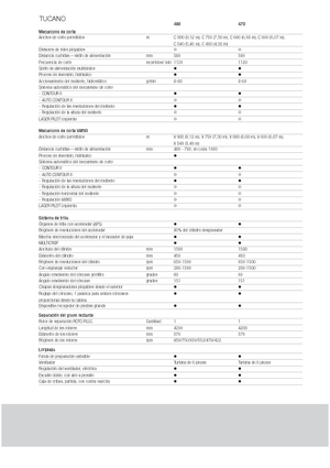 Moissonneuse-batteuses Claas Tucano 480