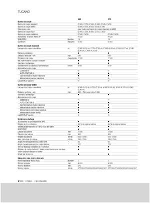 Moissonneuse-batteuses Claas Tucano 480