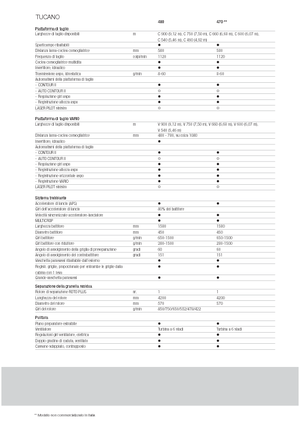 Moissonneuse-batteuses Claas Tucano 480