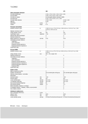 Moissonneuse-batteuses Claas Tucano 480