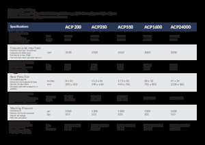 Plaques vibrantes montables Arrowhead ACP 550