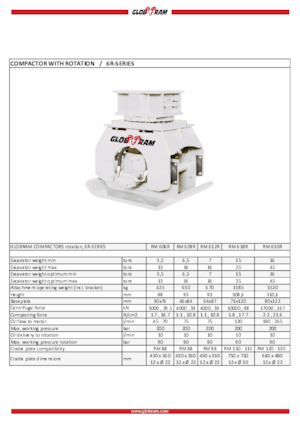 Plaques vibrantes montables Globram RM 618R