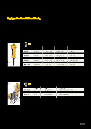 Pinces brise béton Brokk CC520