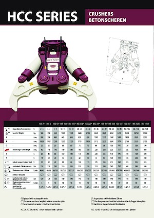 Pinces brise béton Hydra Ram HCC 3