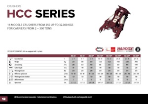 Pinces brise béton Hydra Ram HCC-58V*