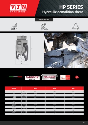 Pinces brise béton VTN HP02+ 