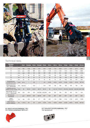 Pinces brise béton VTN PD 19