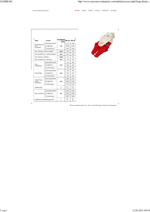 Cisailles universelles Globram RM330