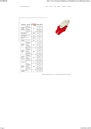 Cisailles universelles Globram RM330