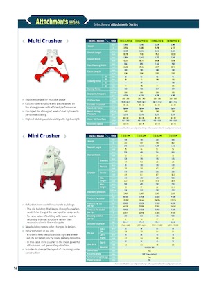 Cisailles universelles Komac TRIS 22 CHR-II