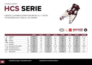 Broyeurs de béton Hydra Ram HCS-38U