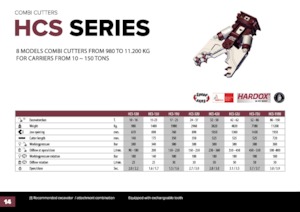 Broyeurs de béton Hydra Ram HCS-38U