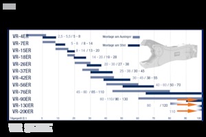 Cisaille pour ferailles et acier FRD VR90ER