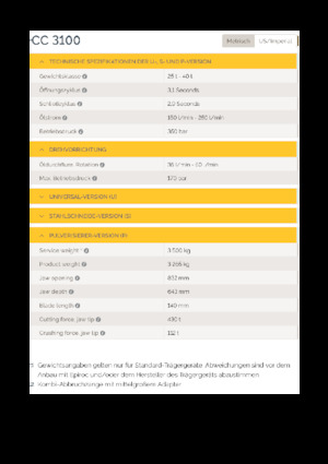 Broyeurs de béton Epiroc CC 3100 P