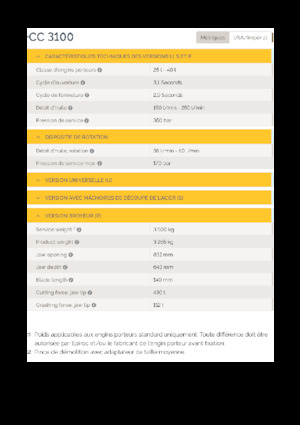 Broyeurs de béton Epiroc CC 3100 P