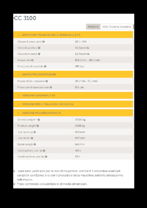 Broyeurs de béton Epiroc CC 3100 P