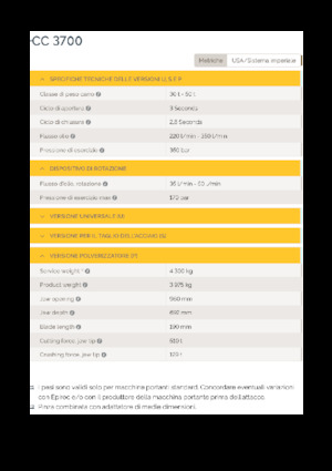 Broyeurs de béton Epiroc CC 3700 P