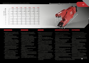 Broyeurs de béton Promove CR 500
