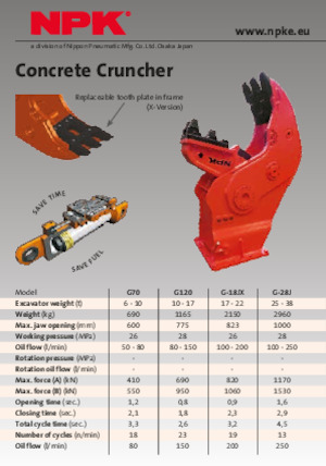 Broyeurs de béton NPK G70