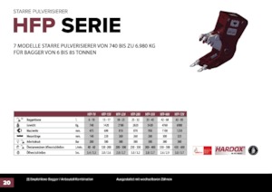 Broyeurs de béton Hydra Ram HFP-28V