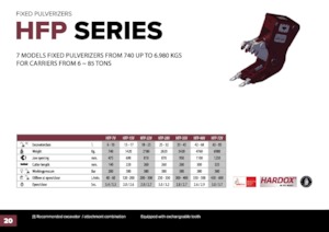 Broyeurs de béton Hydra Ram HFP-28V