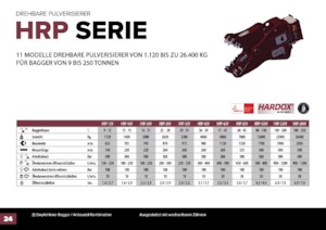 Broyeurs de béton Hydra Ram HRP-20V