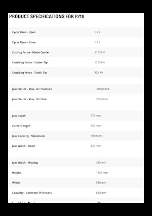 Broyeurs de béton Caterpillar P218