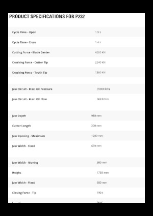 Broyeurs de béton Caterpillar P232