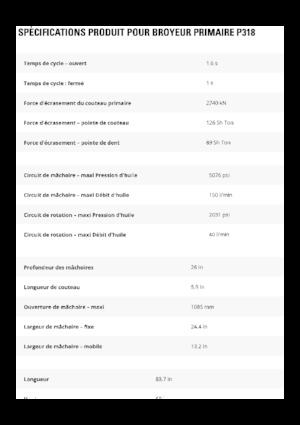 Broyeurs de béton Caterpillar P318