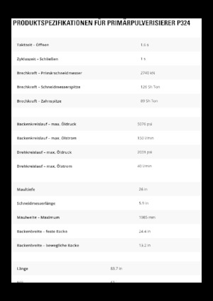 Broyeurs de béton Caterpillar P324