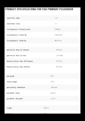 Broyeurs de béton Caterpillar P324
