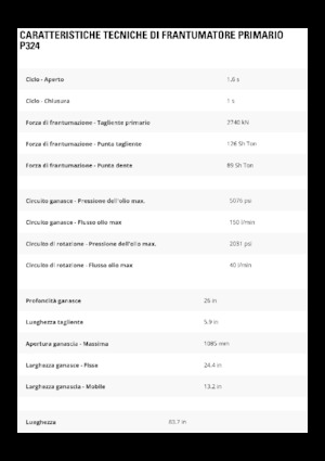 Broyeurs de béton Caterpillar P324