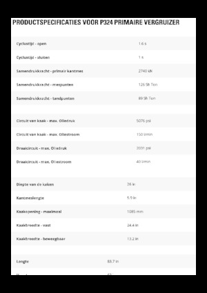 Broyeurs de béton Caterpillar P324