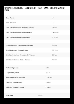 Broyeurs de béton Caterpillar P332