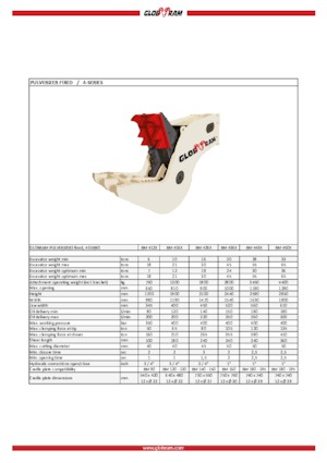 Broyeurs de béton Globram RM 436X