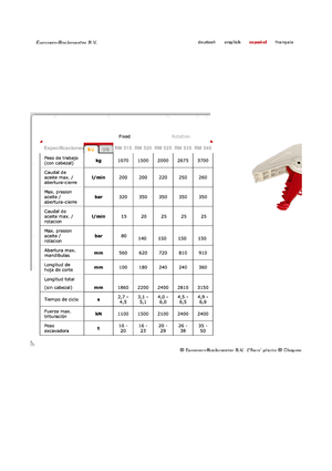 Broyeurs de béton Globram RM515