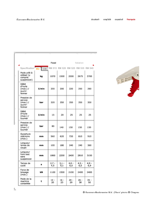 Broyeurs de béton Globram RM515