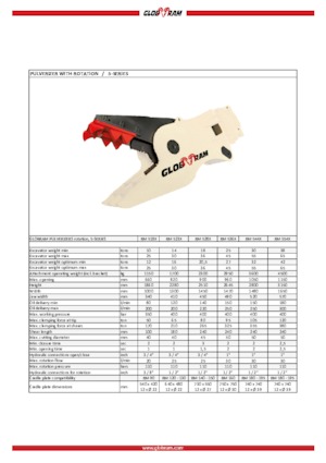 Broyeurs de béton Globram RM 528X