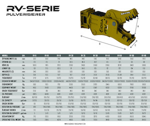 Broyeurs de béton OSA Demolition Equipment RV 80 