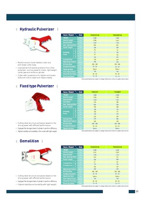Broyeurs de béton Komac TRIS22P 