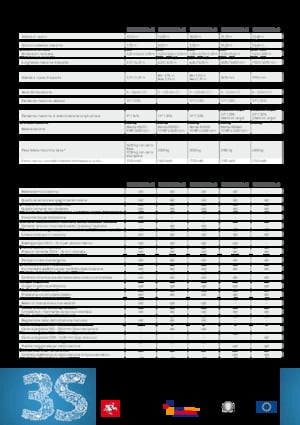 Nacelles à bras articulés sur chenilles Kato Imer Lem 3300 PLUS