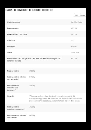 Excavatrice sur chenilles Caterpillar 306 CR