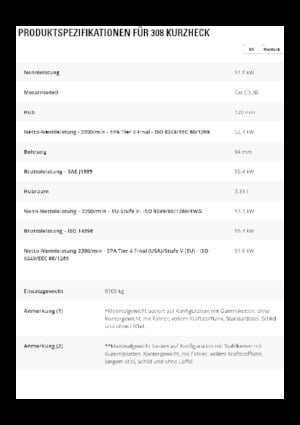 Excavatrice sur chenilles Caterpillar 308 CR