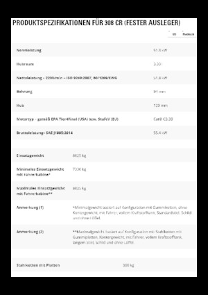 Excavatrice sur chenilles Caterpillar 308CR