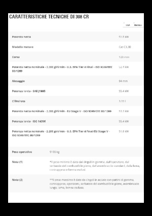 Excavatrice sur chenilles Caterpillar 308CR