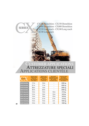 Excavatrice sur chenilles Case CX 330 NLC